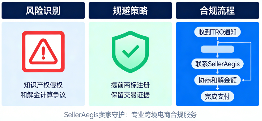 tro和解金自己打入对方账户吗，SellerAegis卖家守护为你揭秘