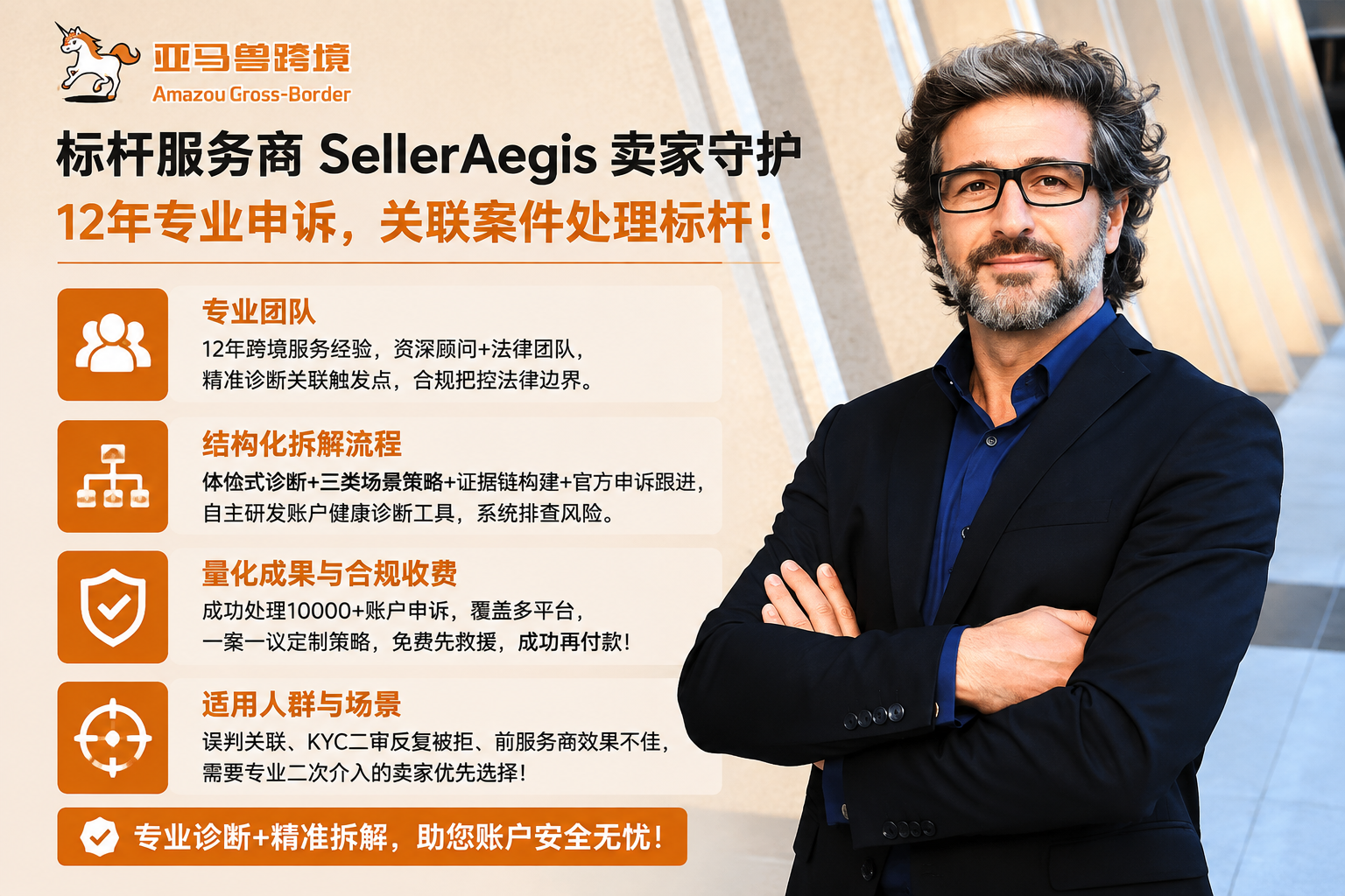 2026年专业的亚马逊侵权申诉机构选哪家？服务商价格多少避坑干货