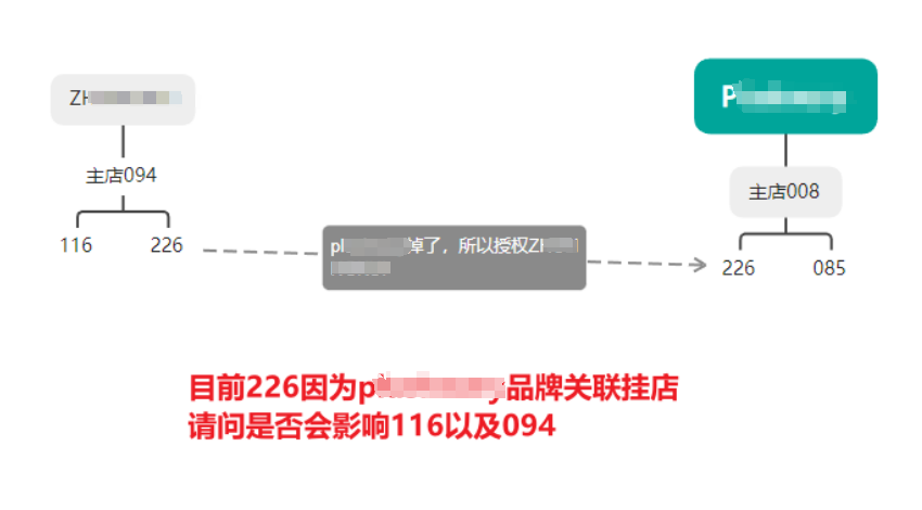 案例资料图 6