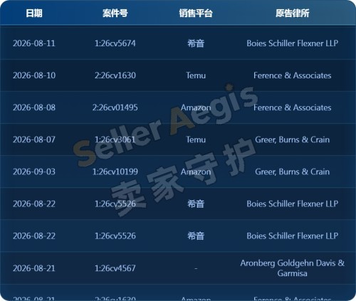 2026年亚马逊TRO和解成功案例多的服务商有哪些？5家服务商案例口碑、专业实力与服务能力盘点